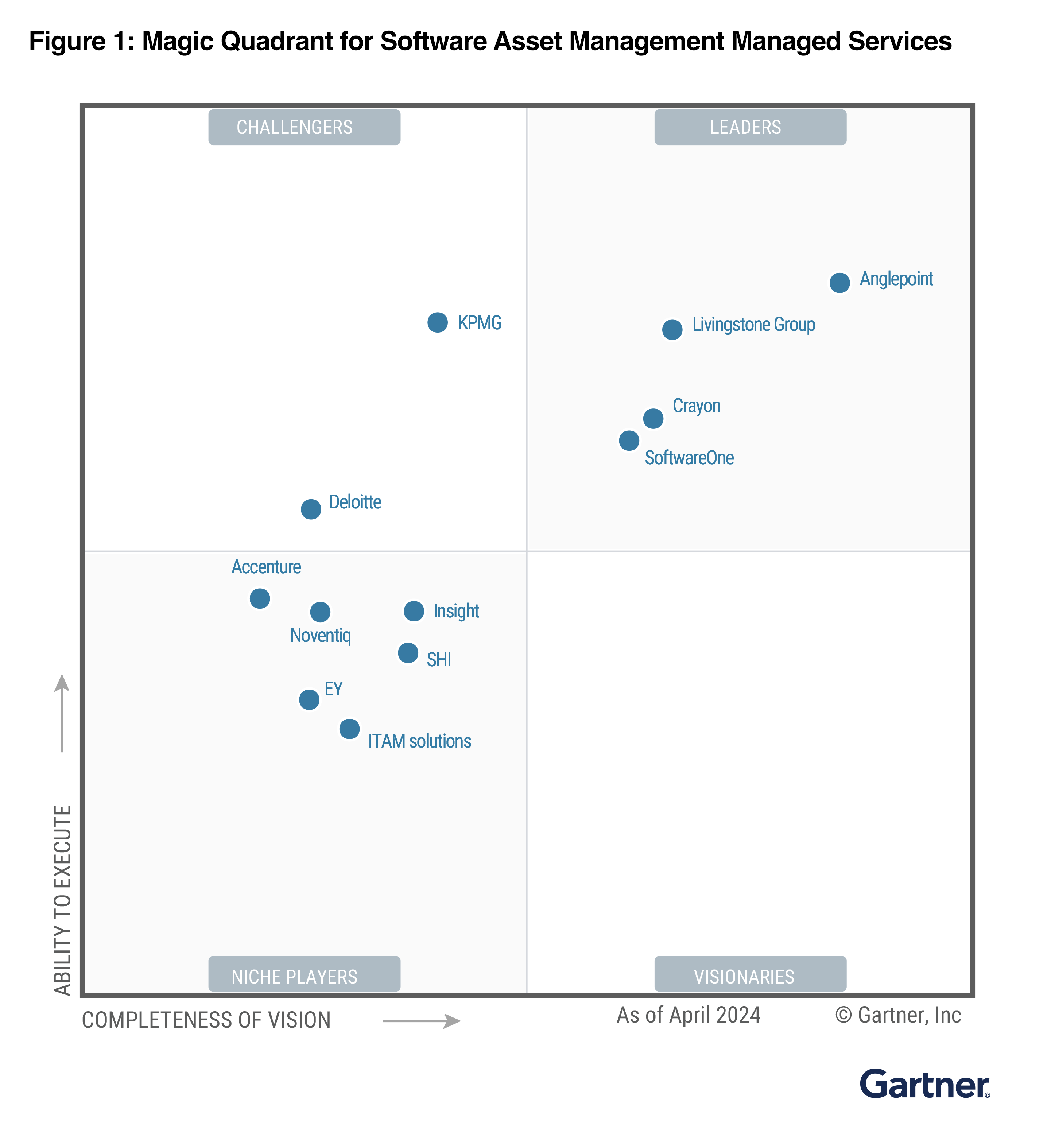 Gartner MQ 2024 FINAL Graphic