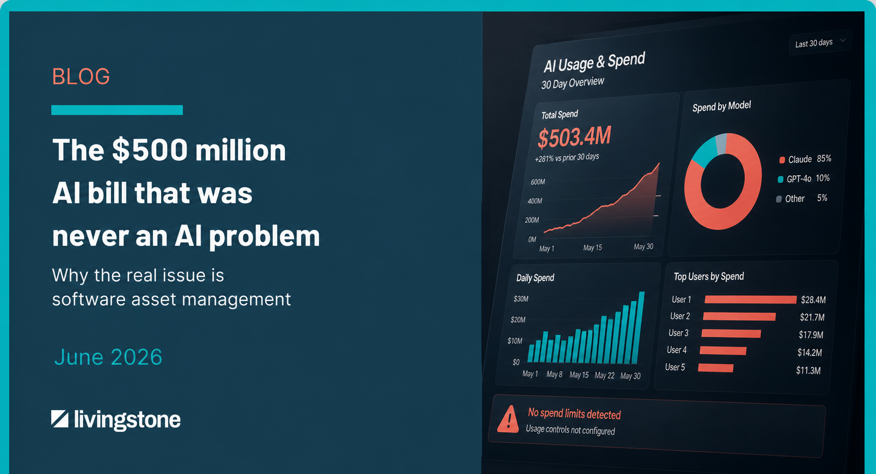 AI spend dashboard showing rising usage, cost charts and missing spend controls for a blog on AI governance and software asset management.
